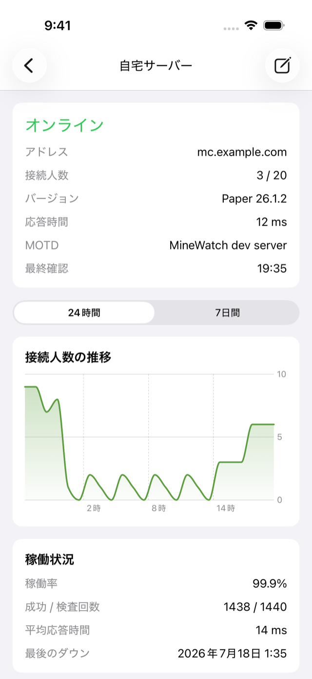 サーバー詳細画面（稼働率とプレイヤー数）